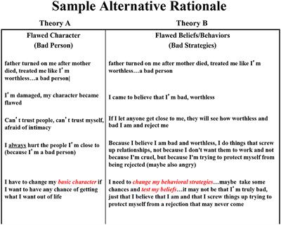 Behavioral theory of online depression